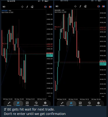 Telegram post with two gold charts: 'If BE gets hit wait for next trade. Don't re enter until we get confirmation'.