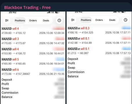 Trade history posted in the Blackbox free group on 6 October: several gold sells, with three losing trades shown in red. Money amounts are blurred.