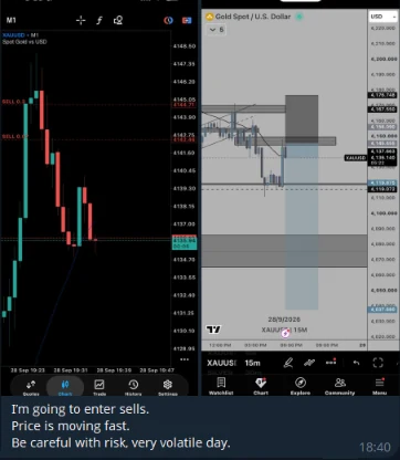 Telegram post with gold charts: 'I'm going to enter sells. Price is moving fast. Be careful with risk, very volatile day'.